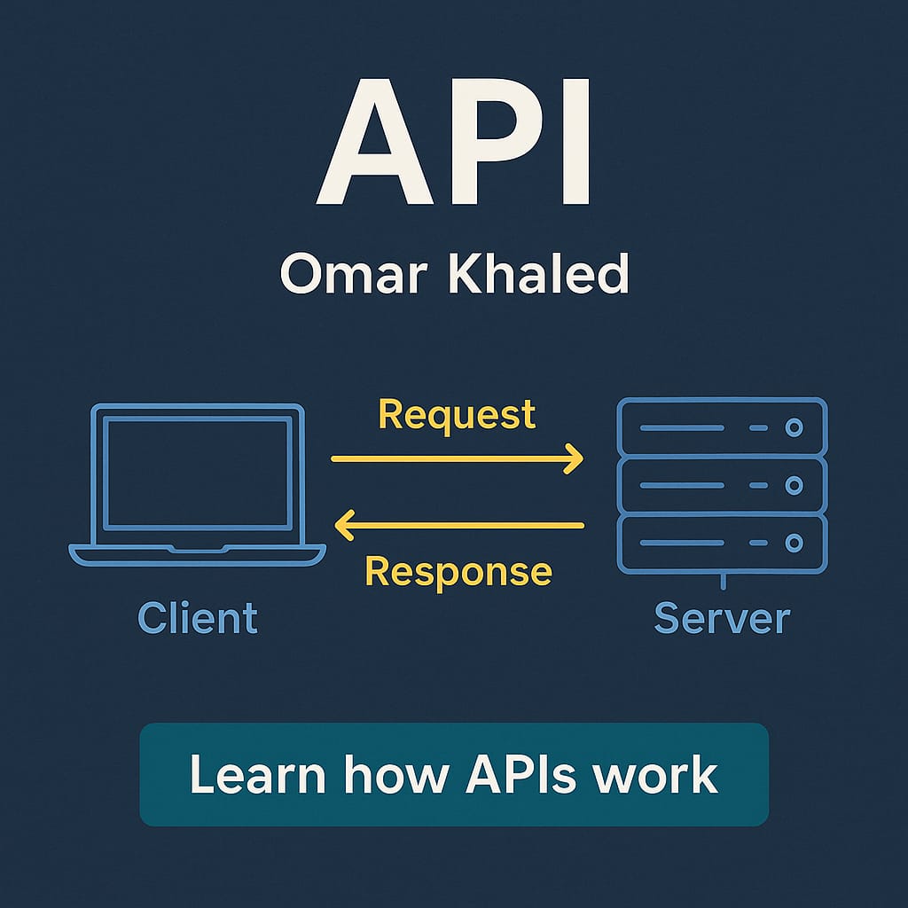API Testing